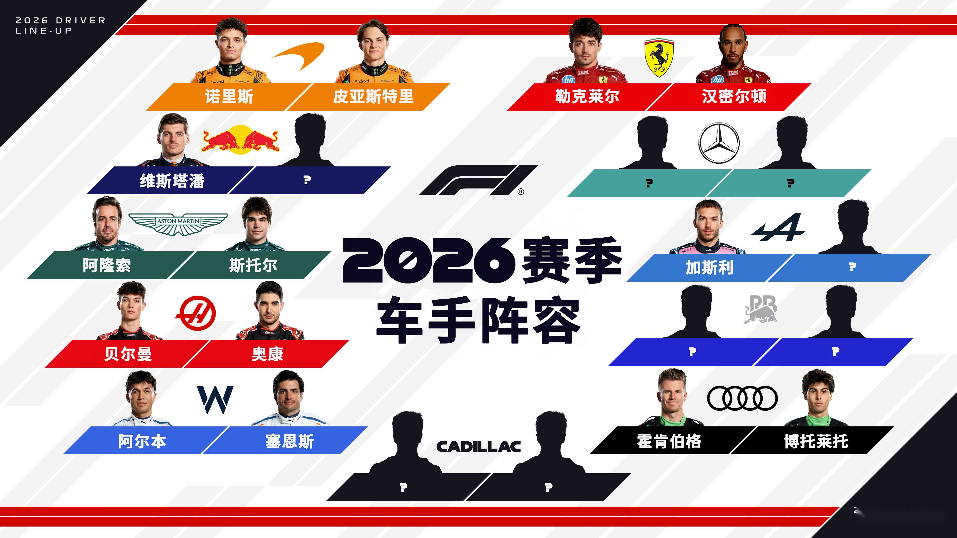 雷诺车队逆转红牛二队，拉塞尔带队取胜