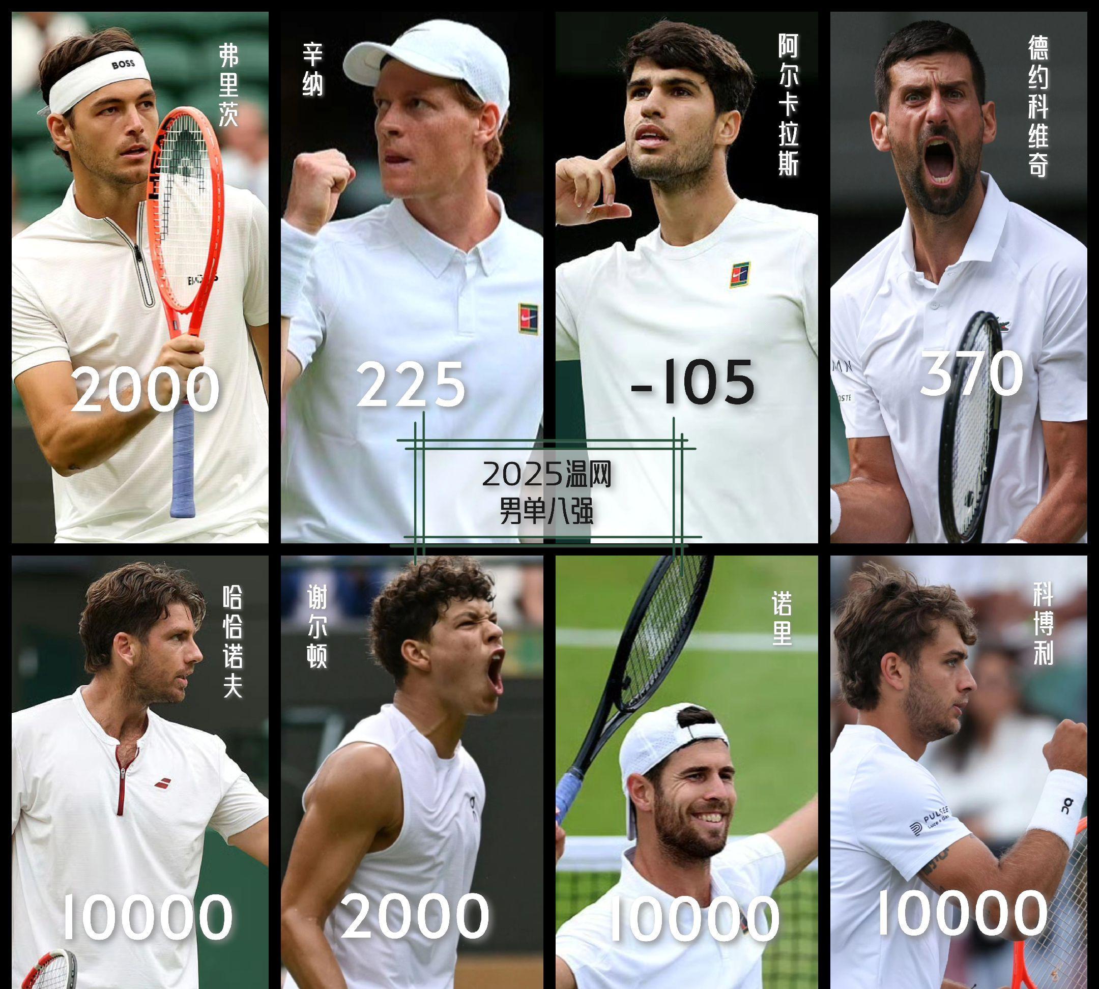 澳网逆转温网，蒂姆扛起全队