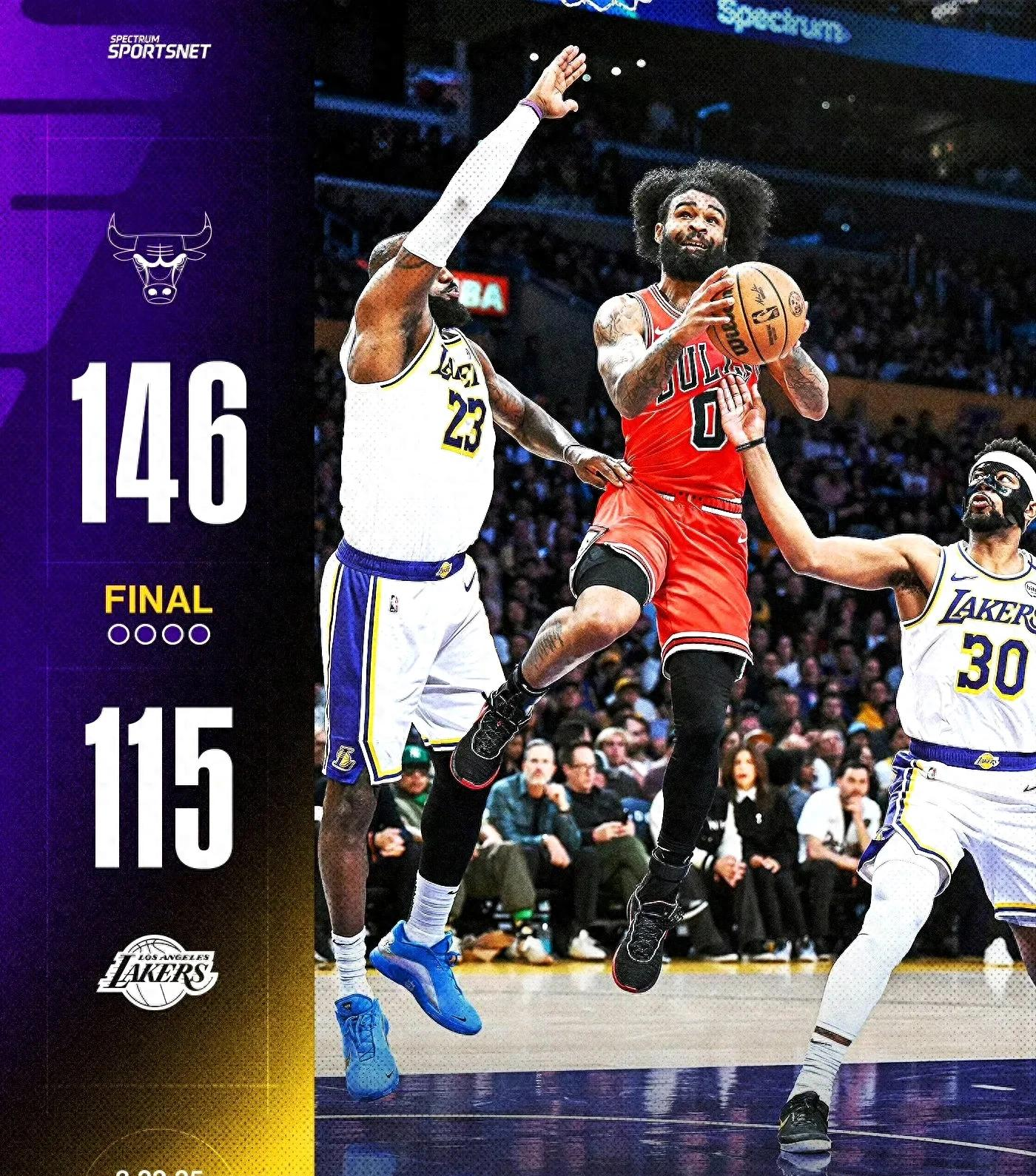 公牛碾压湖人,约基奇制霸全场 公牛碾压湖人,约基奇制霸全场